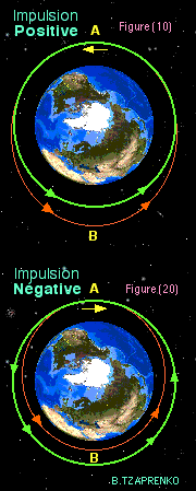 Rendez-vous spatial. Figure 10 et 20